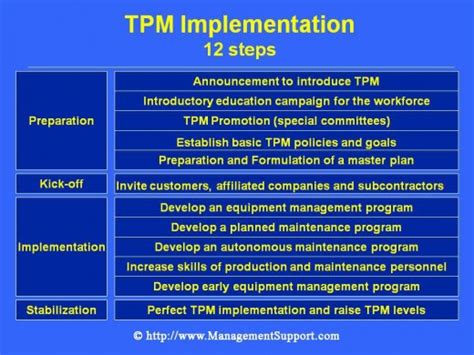 examples of tpm|TPM Implementation: Best Practices, Learnings & Case Studies .